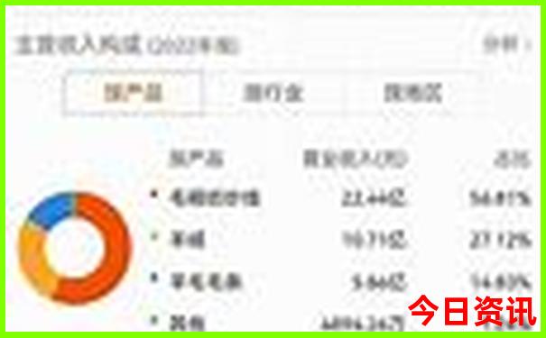 北安市晚上玩的地方有哪些